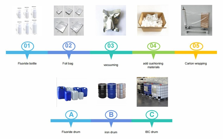 Best Price CAS 288-36-8 with Heterocyclic Compound, Triazole Pharmaceutical Intermediates 1 2 3-1h-Triazole